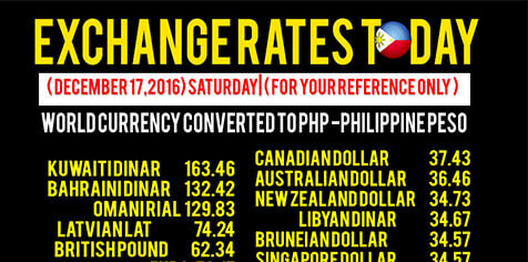 usd to php exchange rate today remitly