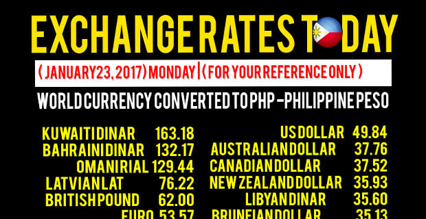 Exchange Rate Today January 23 2017 Monday Kwentong Ofw - 